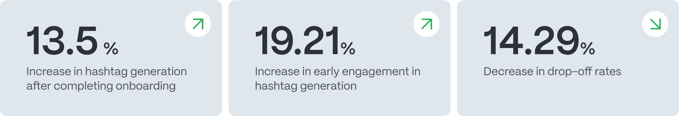Results from the design optimization
